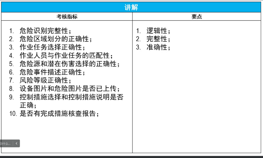 上海辰竹聯合TüV南德首屆CMRE課程順利結業(yè)