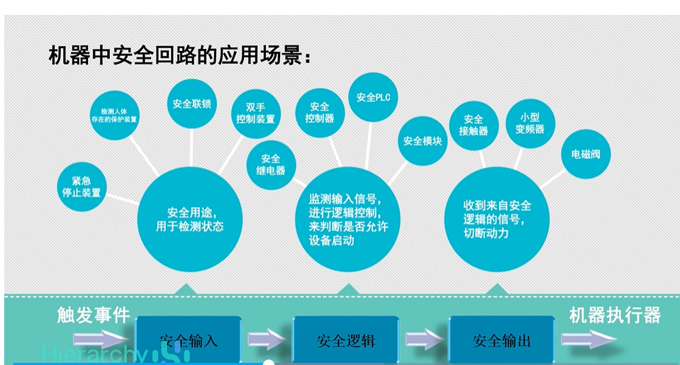 上海辰竹聯合TüV南德首屆CMRE課程順利結業(yè)