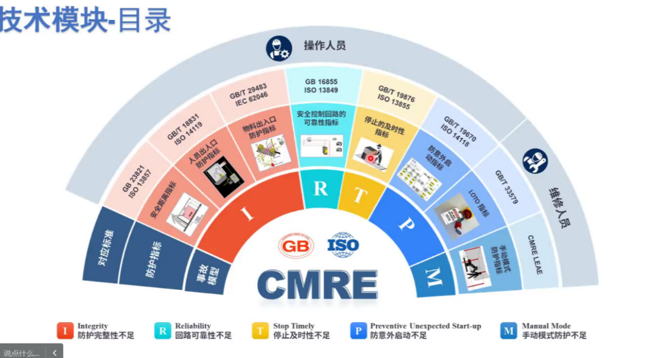 上海辰竹聯合TüV南德首屆CMRE課程順利結業(yè)