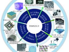 MEMS智能傳感器等微納制造技術的發展趨勢與發展建議（前沿研究）